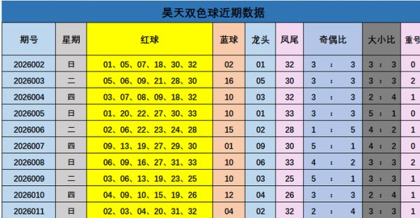 九游娱乐网站 012期昊天双色球预测奖号：大小比推荐